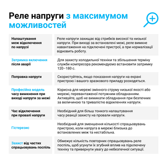 Реле напруги ZUBR D2-63 red - мініатюра 2