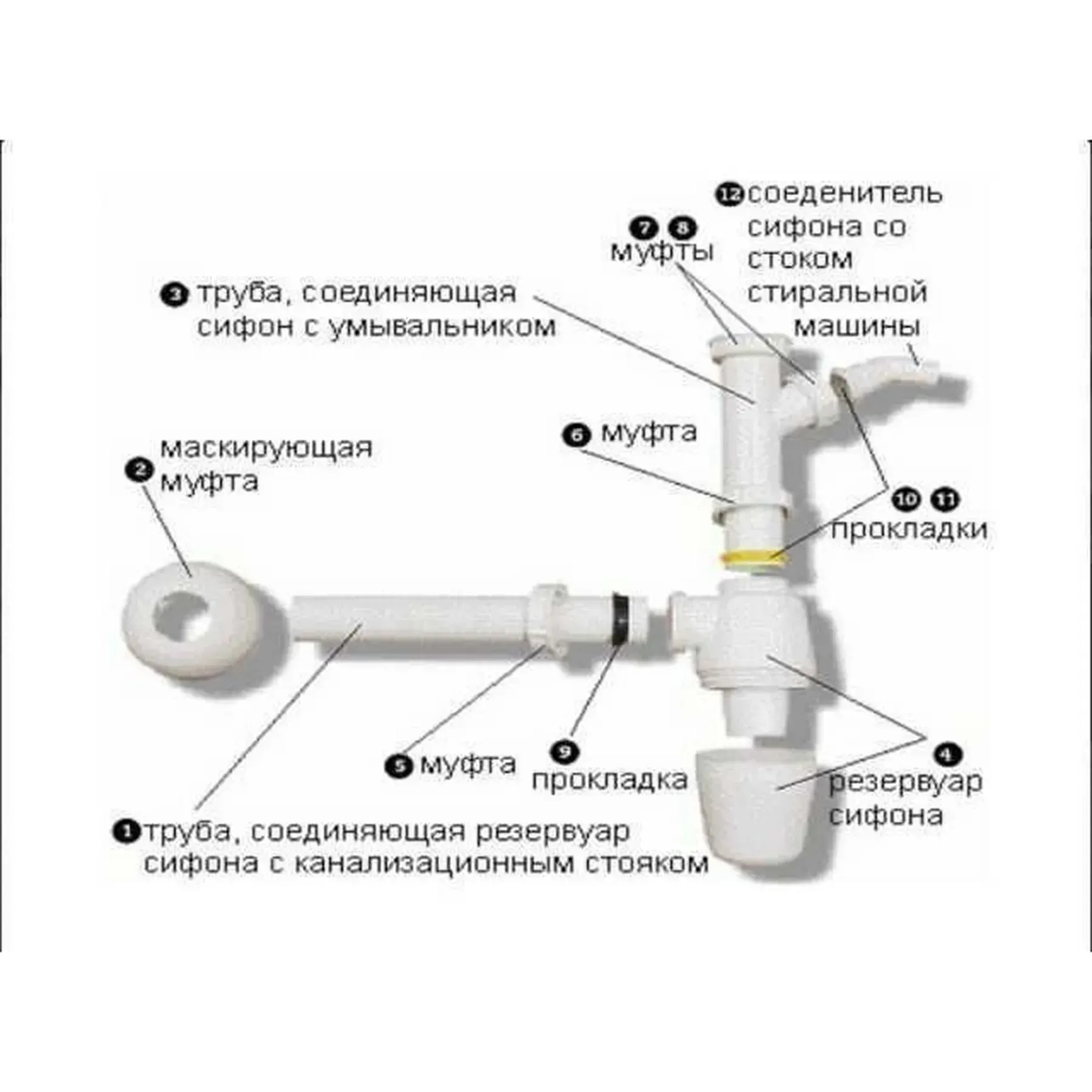 Сифон для раковини VIEGA 326319 - мініатюра 4
